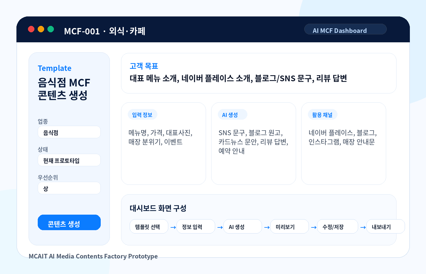음식점 MCF 콘텐츠 생성 AI MCF 프로토타입 이미지