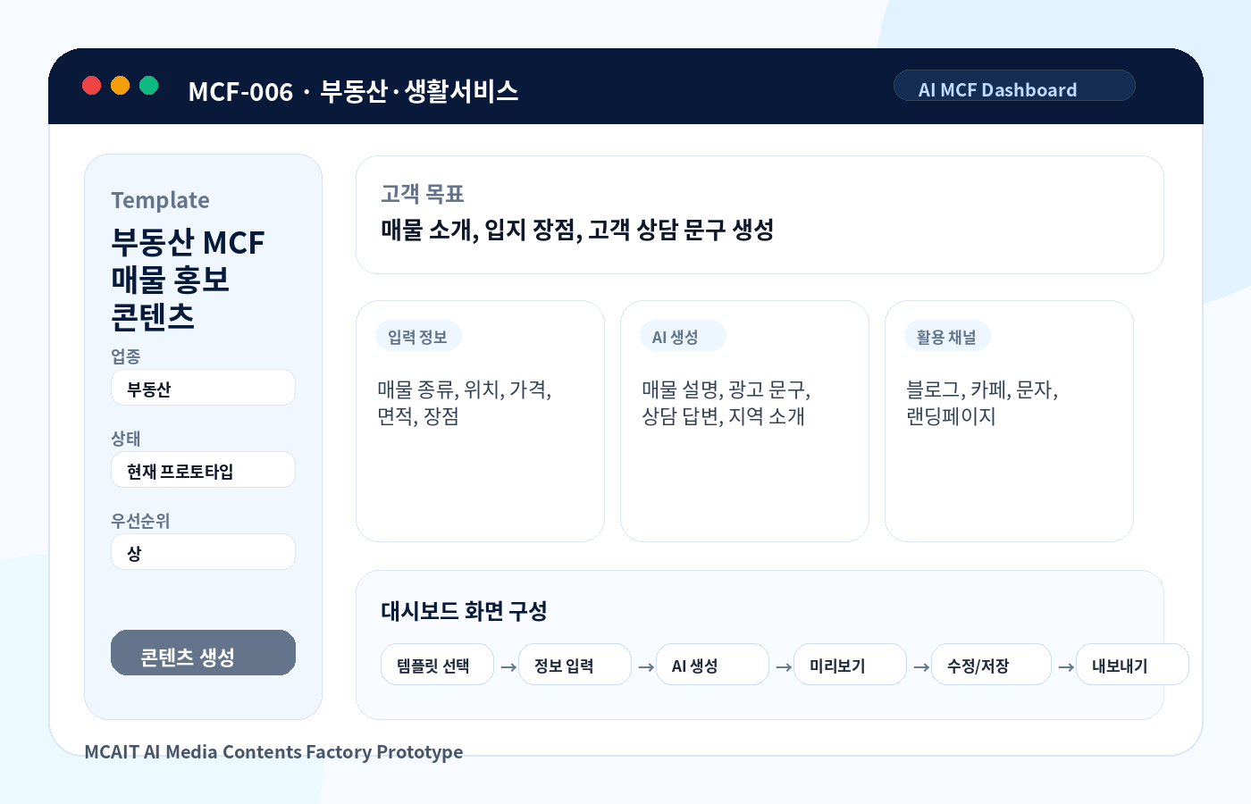 부동산 MCF 매물 홍보 콘텐츠 AI MCF 프로토타입 이미지