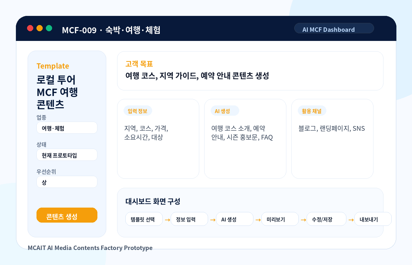 로컬 투어 MCF 여행 콘텐츠 AI MCF 프로토타입 이미지