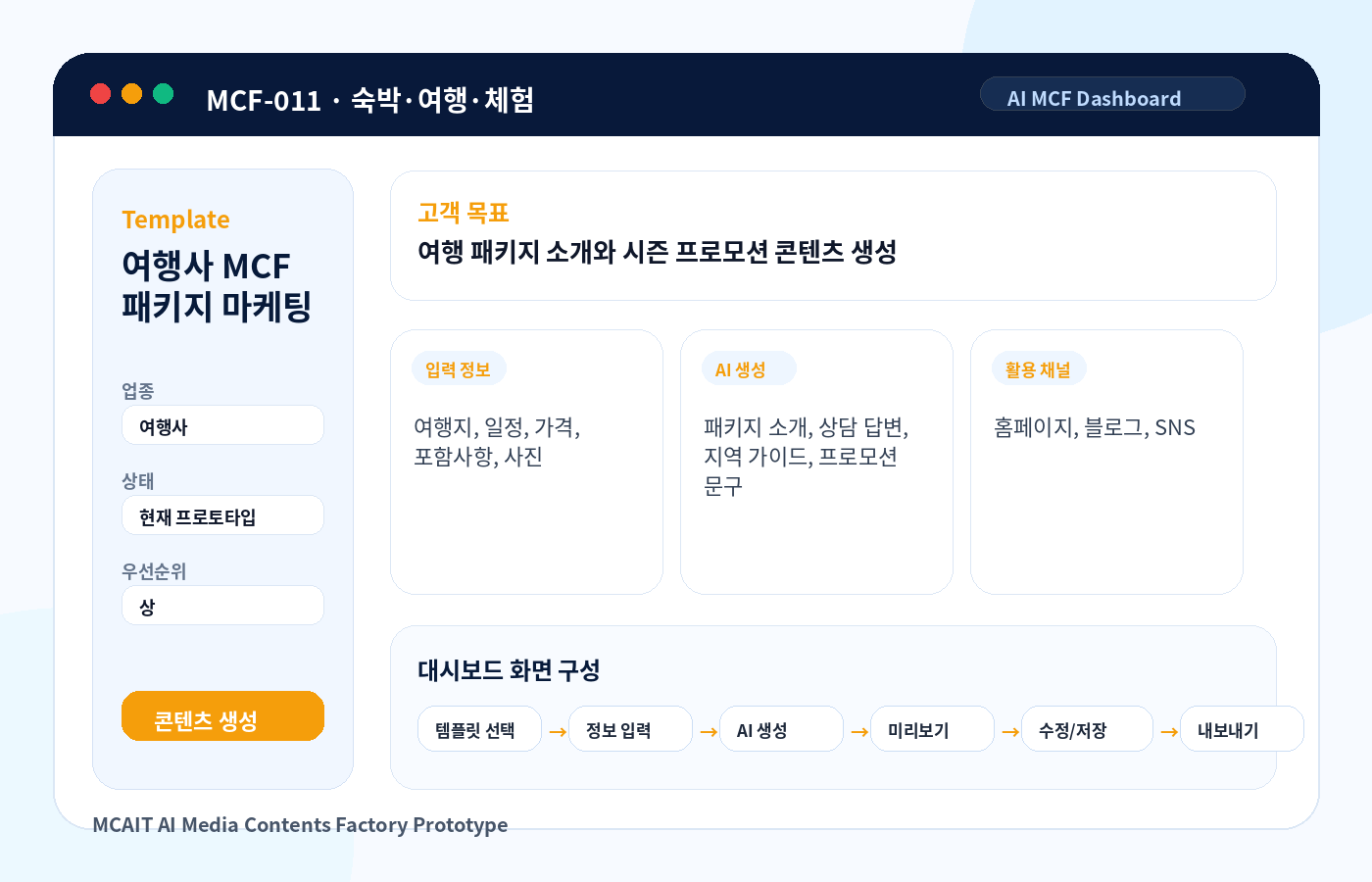 여행사 MCF 패키지 마케팅 AI MCF 프로토타입 이미지