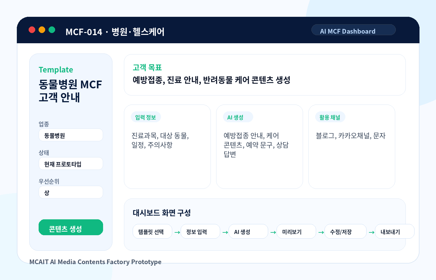 동물병원 MCF 고객 안내 AI MCF 프로토타입 이미지