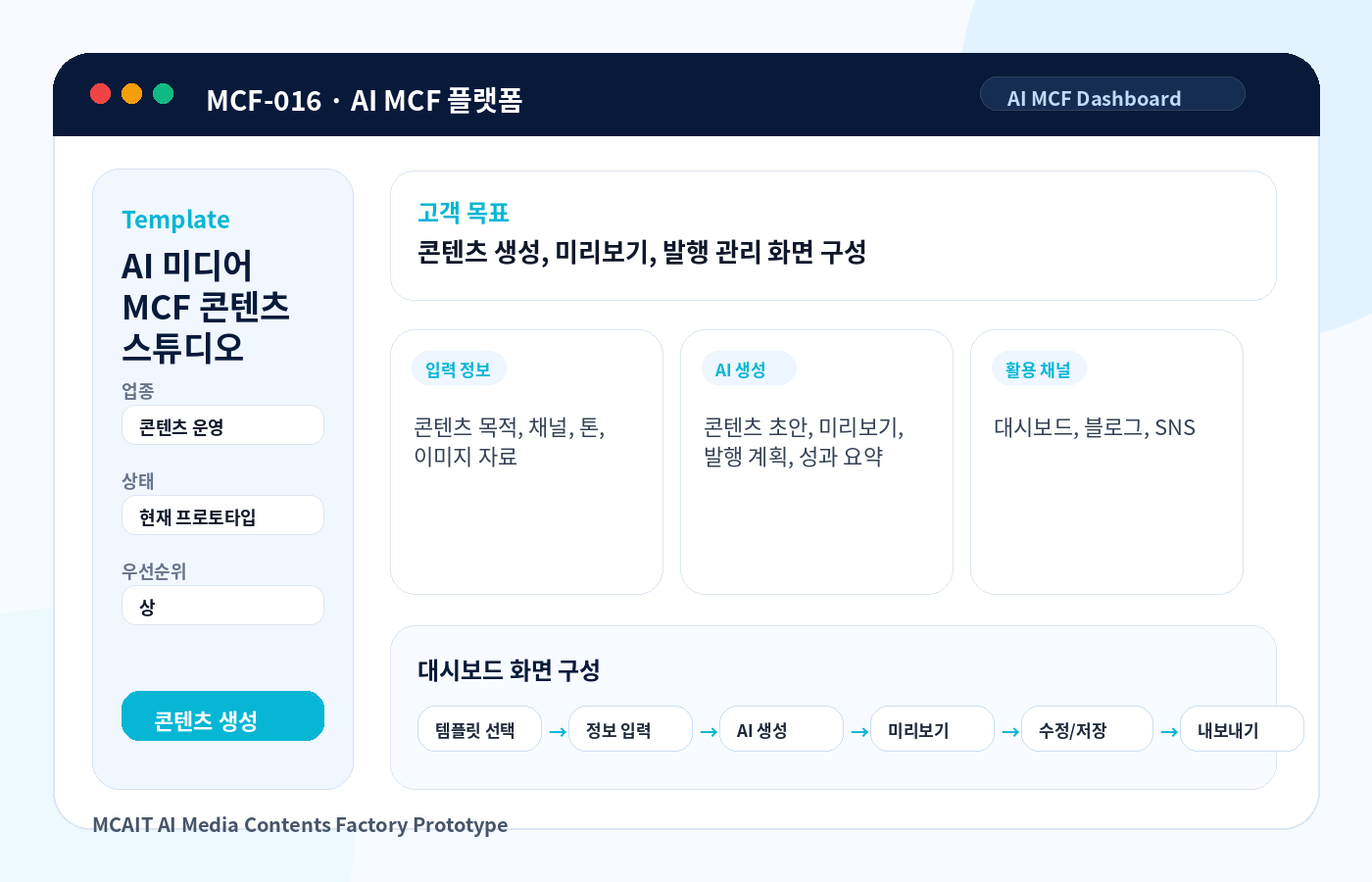 AI 미디어 MCF 콘텐츠 스튜디오 AI MCF 프로토타입 이미지