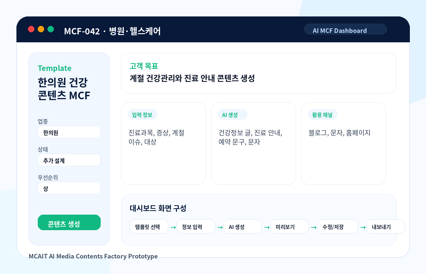 한의원 건강 콘텐츠 MCF AI MCF 프로토타입 이미지