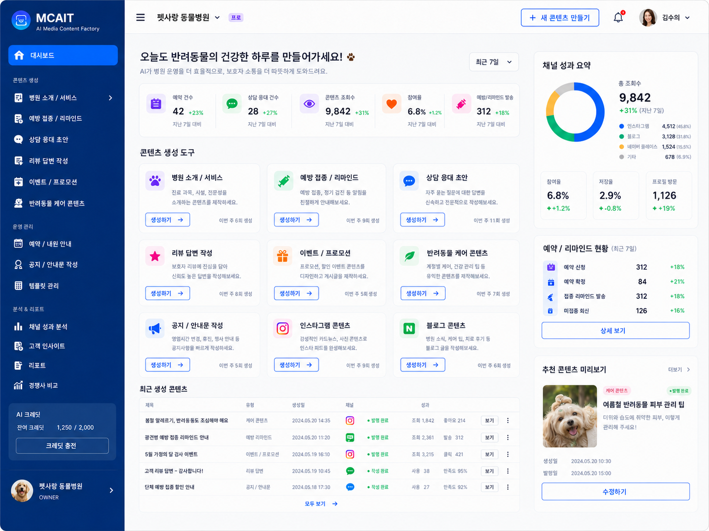 동물병원 · 반려동물 케어 업종용 MCAIT AI 콘텐츠 대시보드 프로토타입 화면