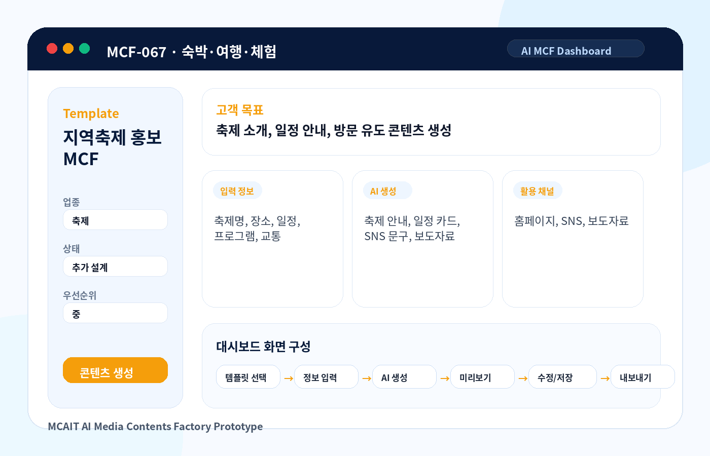 지역축제 홍보 MCF AI MCF 프로토타입 이미지