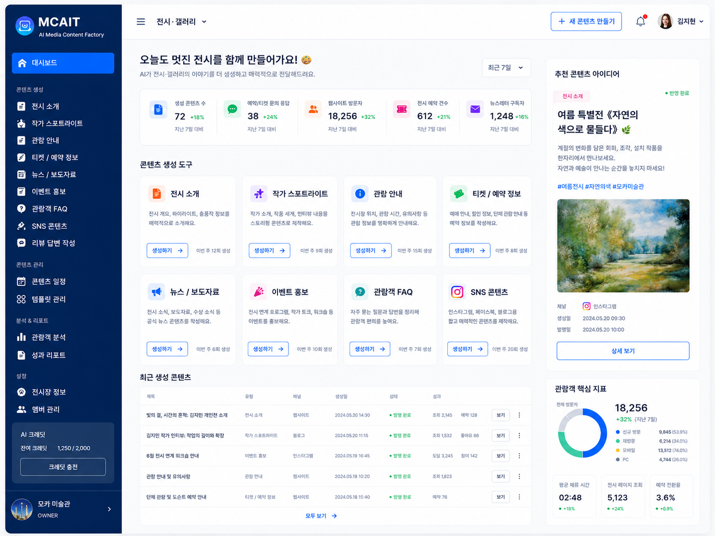 전시 · 갤러리 업종용 MCAIT AI 콘텐츠 대시보드 프로토타입 화면