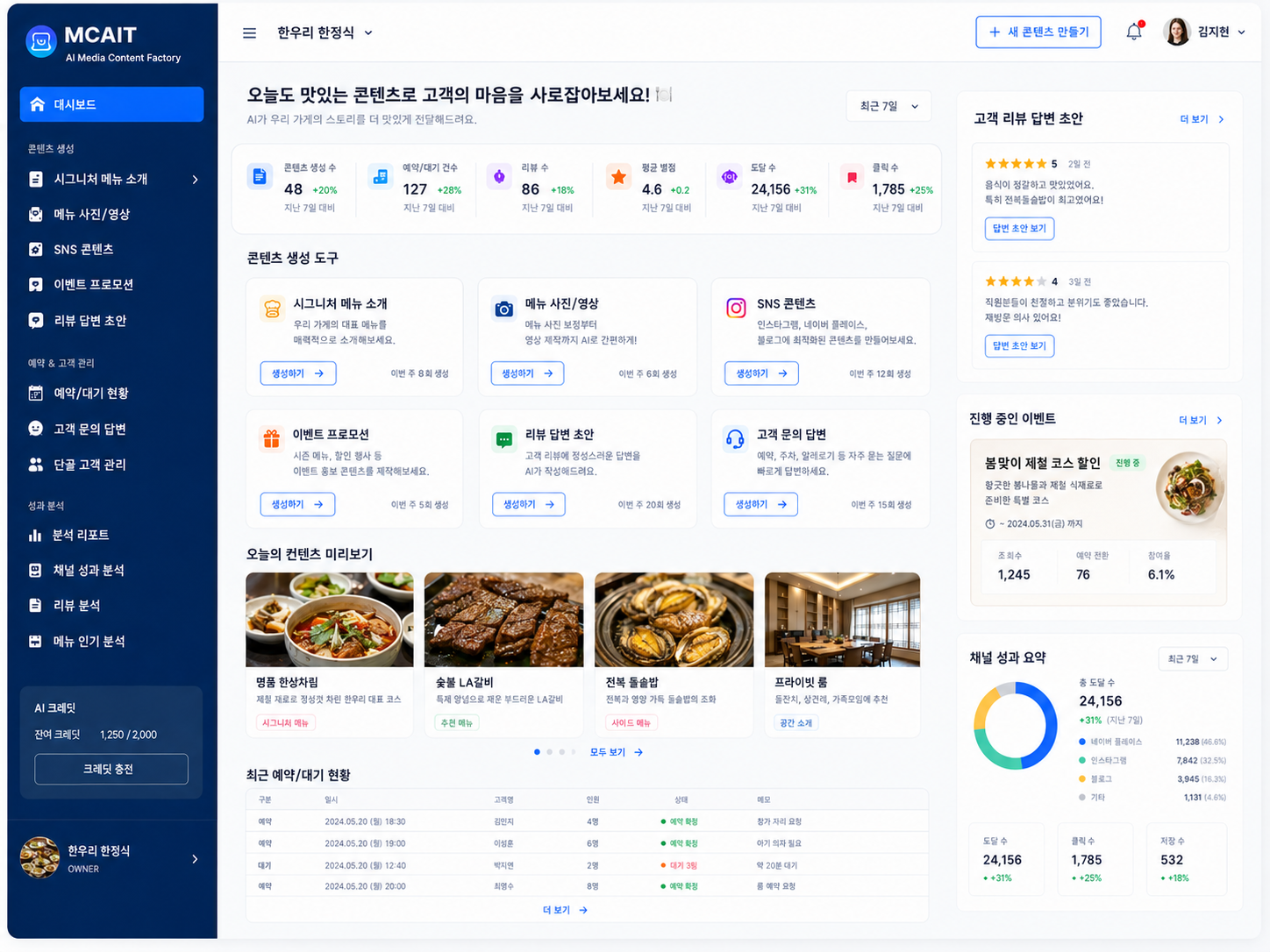 맛집 · 음식점 업종용 MCAIT AI 콘텐츠 대시보드 프로토타입 화면